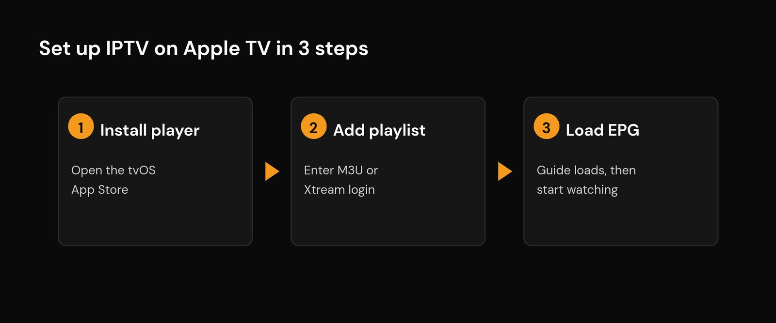Best IPTV Player for Apple TV: Top App Store Apps (2026) Set up IPTV on Apple TV in three steps - install player, add playlist, load EPG