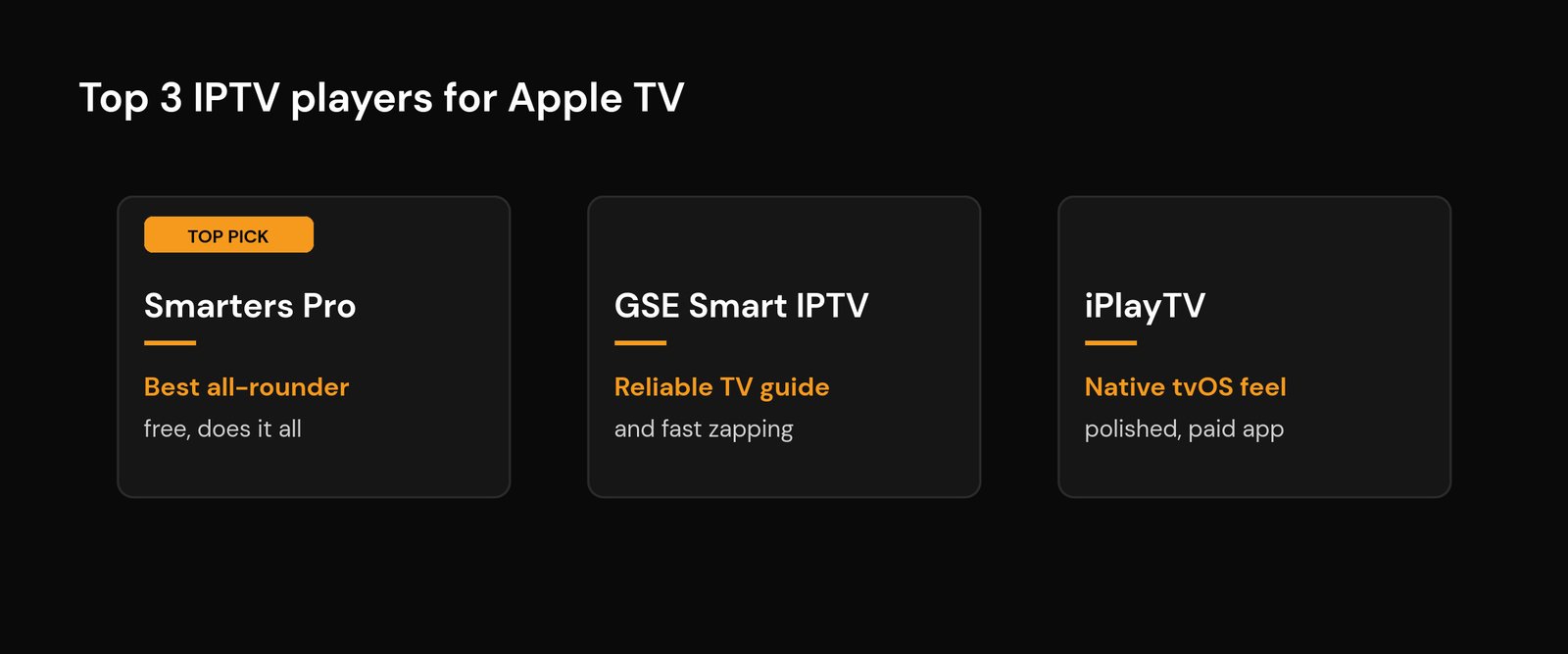 Best IPTV Player for Apple TV: Top App Store Apps (2026) Top three IPTV players for Apple TV compared - IPTV Smarters Pro, GSE Smart IPTV and iPlayTV