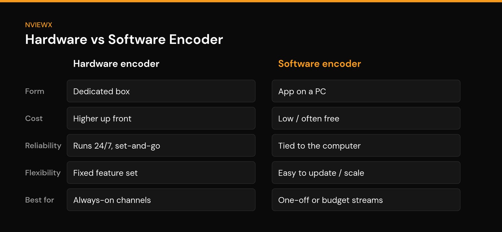 What Is an IPTV Encoder? How Streams Are Made (2026) Hardware vs software IPTV encoder comparison table