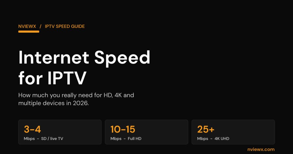 Internet speed for IPTV guide - recommended Mbps for SD, HD and 4K streaming