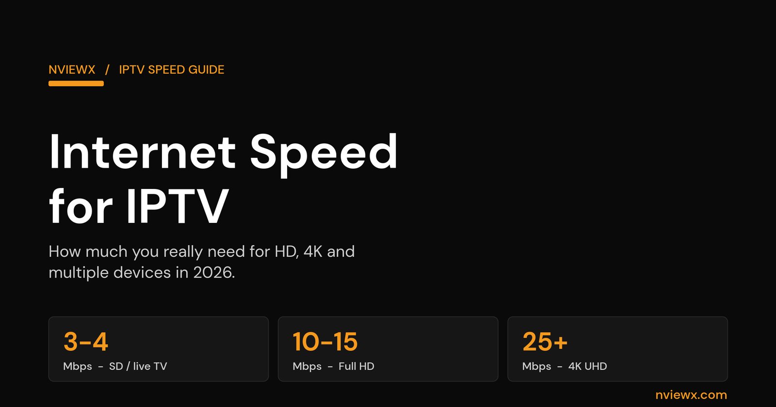 Internet Speed for IPTV: How Much Do You Need? (HD & 4K, 2026) Internet speed for IPTV guide - recommended Mbps for SD, HD and 4K streaming
