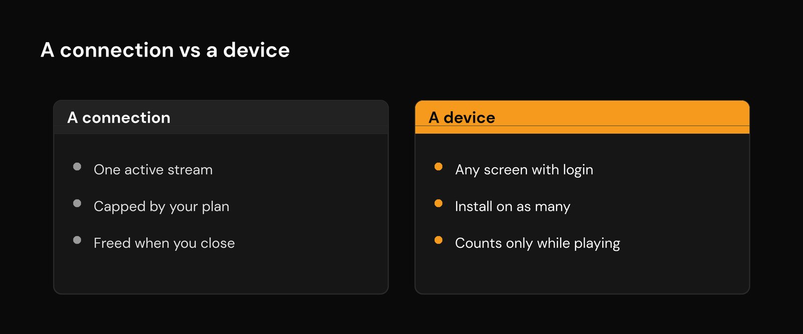 IPTV Connection Limit Reached? Fix Max Connections (2026) IPTV connection versus device - a connection is one active stream limited by your plan, a device is any screen with your login