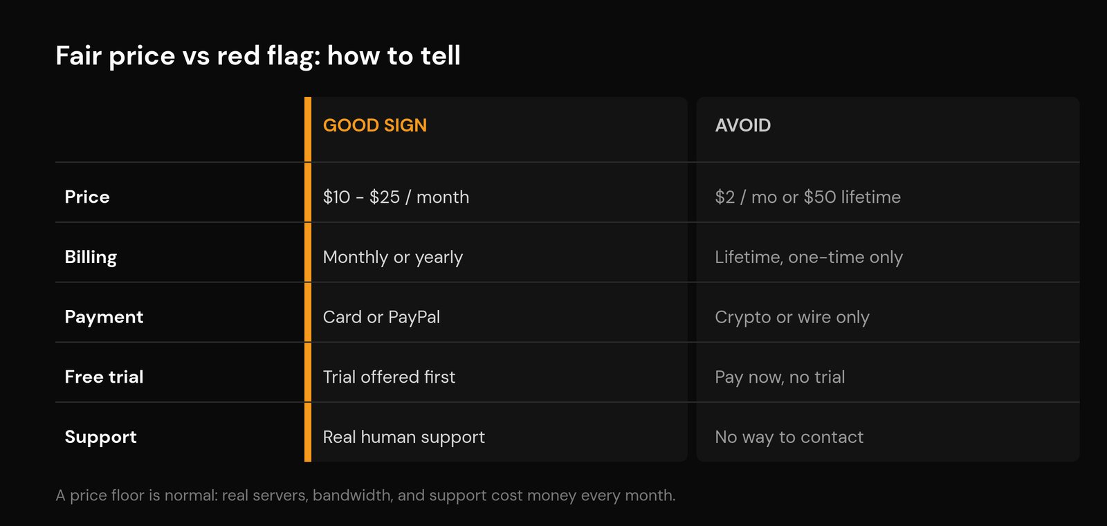 How Much Does IPTV Cost in 2026? Real Price Ranges Fair IPTV price vs scam red flags - comparing legitimate pricing against lifetime and ultra-cheap deals