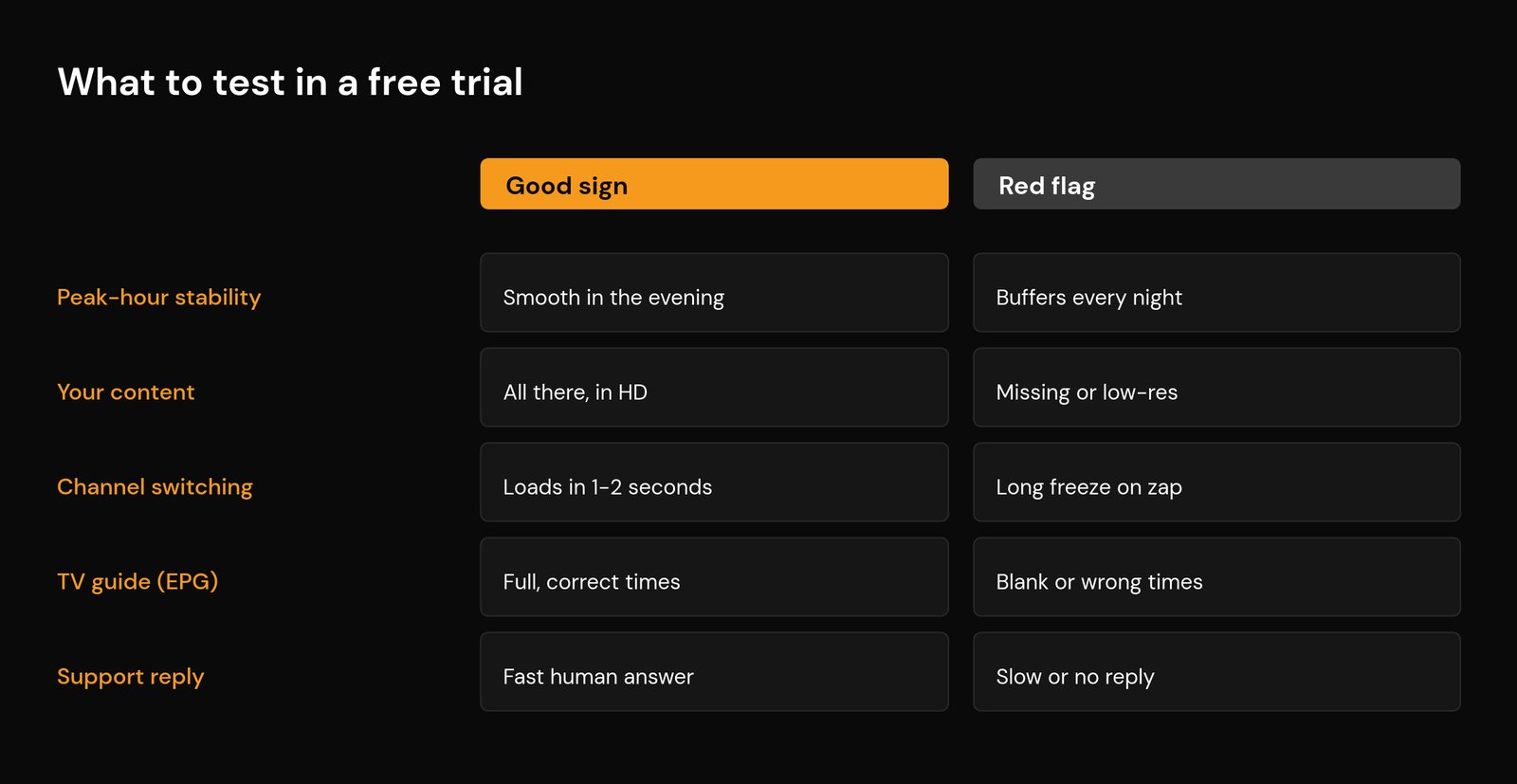 IPTV Free Trial: How to Test Before You Buy (2026) What to test during an IPTV free trial - peak-hour stability, your content, channel switching, TV guide and support, with the good signs and red flags