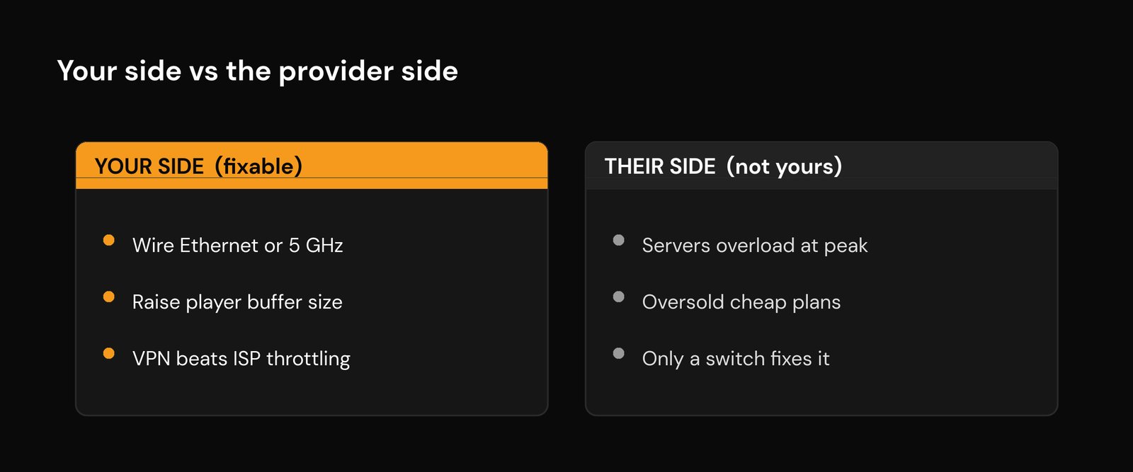 IPTV Buffering at Peak Hours: Causes & 9 Real Fixes (2026) Peak-hour IPTV buffering - what you can fix on your side versus what is the provider or ISP