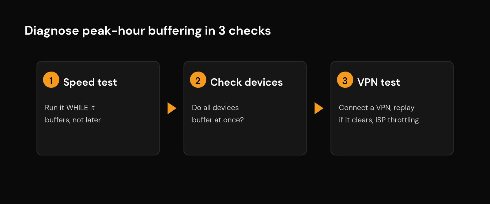 IPTV Buffering at Peak Hours: Causes & 9 Real Fixes (2026) How to diagnose peak-hour IPTV buffering - speed test, check devices, then run the VPN test