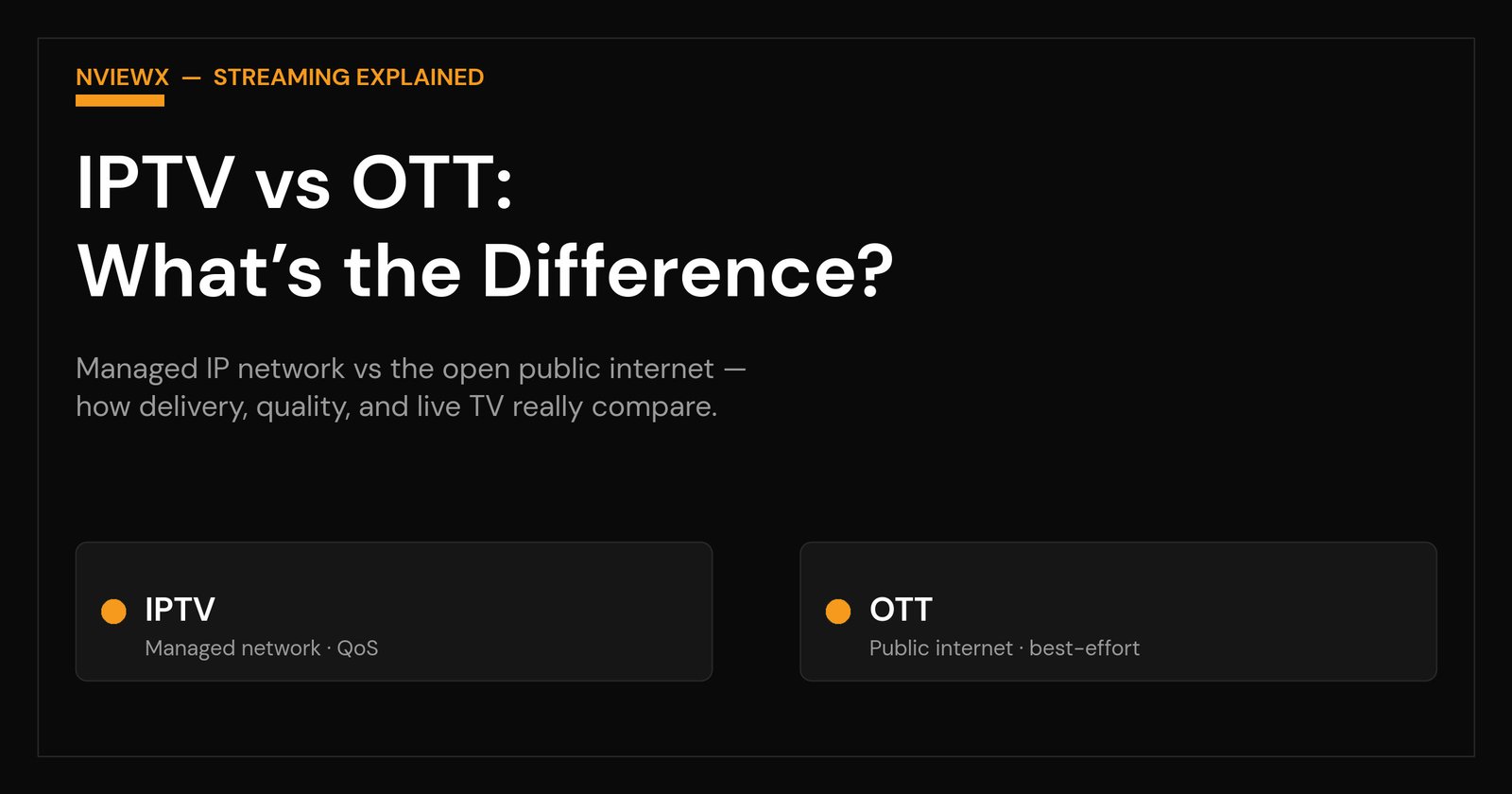 IPTV vs OTT: What’s the Difference? IPTV vs OTT featured image showing managed network versus public internet streaming