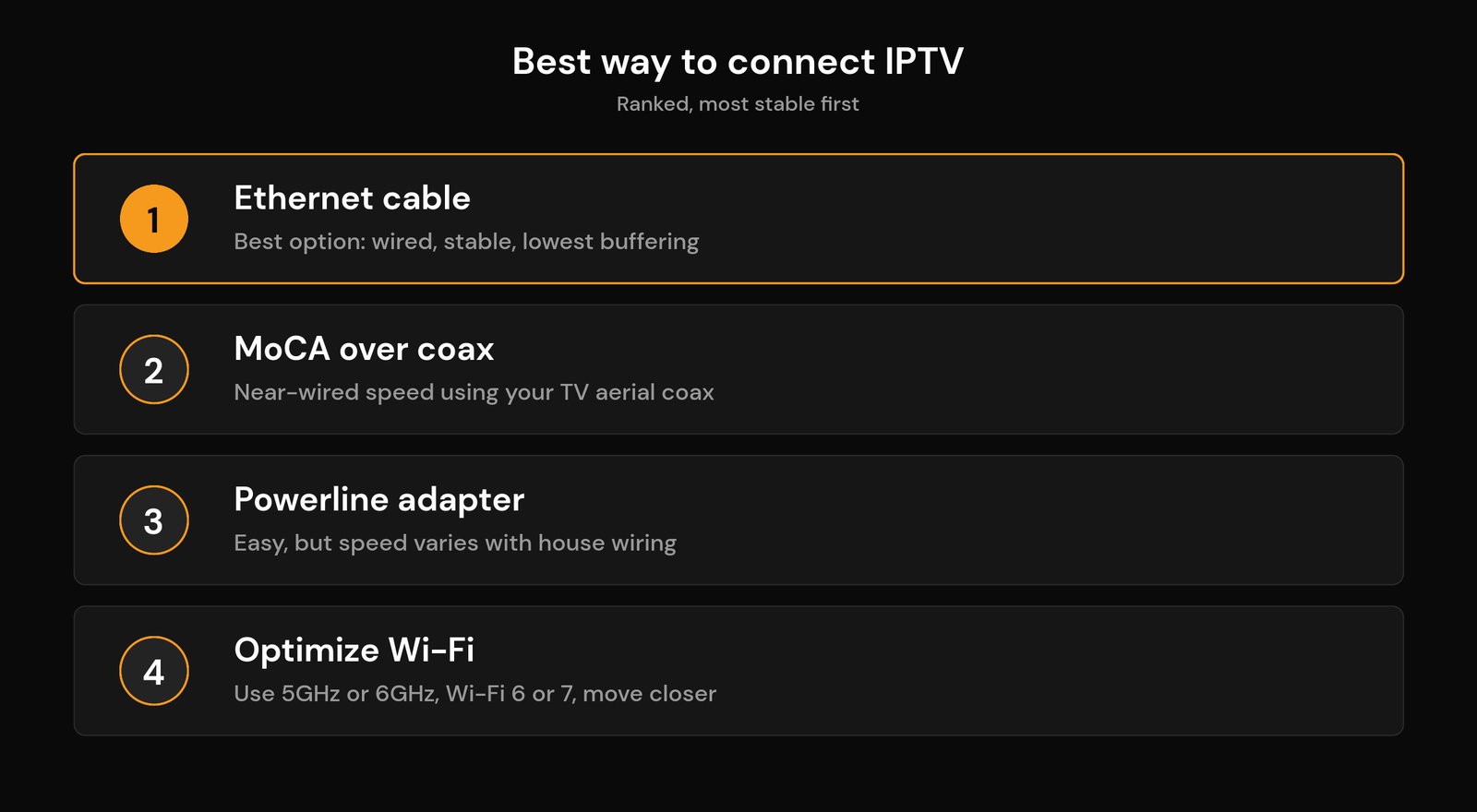 Ethernet vs Wi-Fi for IPTV: Which Gives You Smoother Streams? (2026) Decision guide for the best IPTV connection: Ethernet, MoCA, powerline, then optimized Wi-Fi