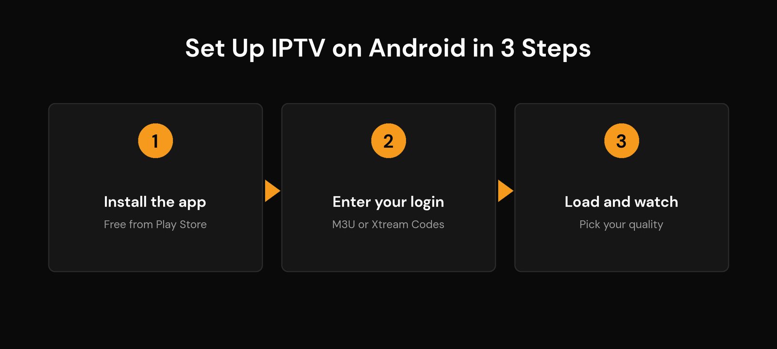 How to Set Up IPTV on an Android Phone or Tablet (2026) Three steps to set up IPTV on an Android phone: install the app, enter your login, load and watch