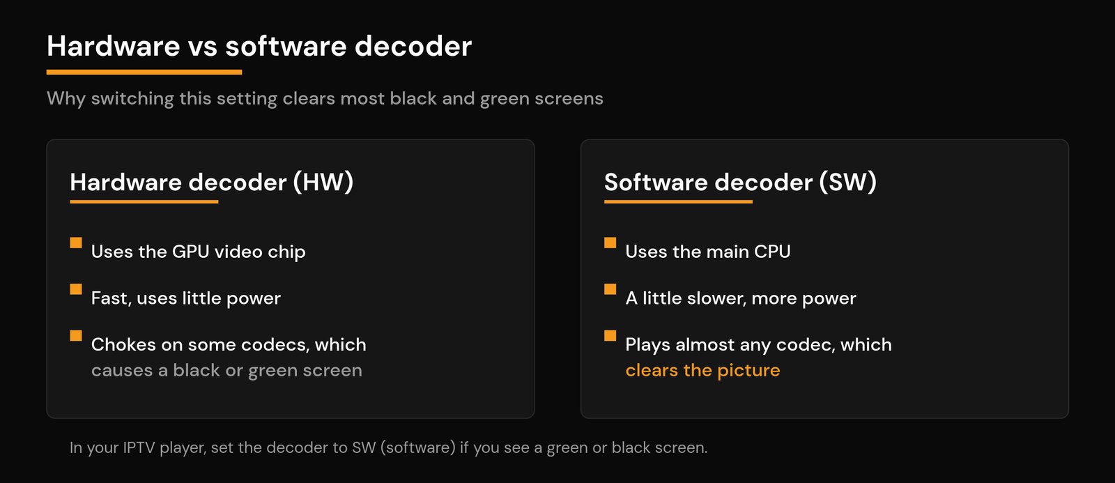 IPTV Black Screen or Green Screen? How to Fix It (2026) Comparison of hardware and software video decoders that fix an IPTV green screen