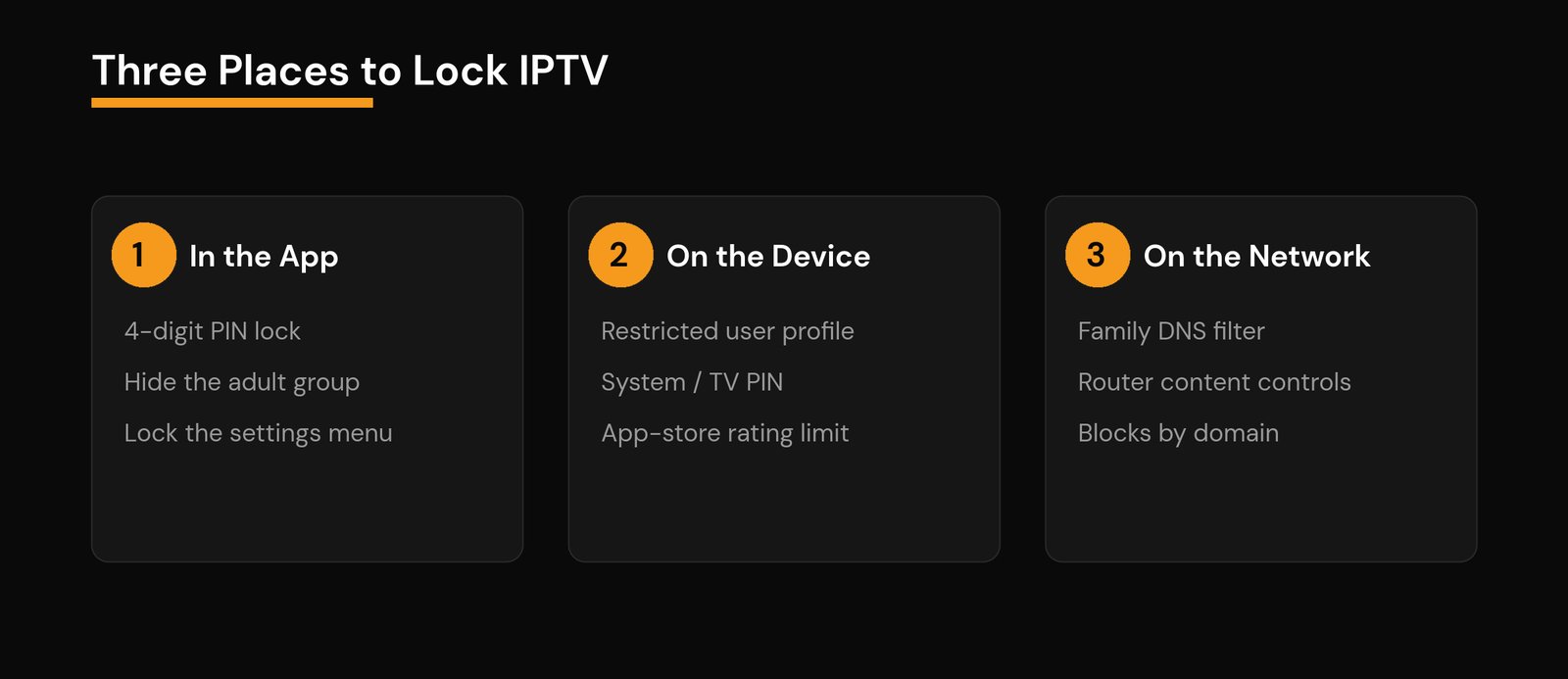 IPTV Parental Controls: Lock Channels & Set a PIN (2026) Diagram showing three places to lock IPTV: in the app, on the device, and on the network