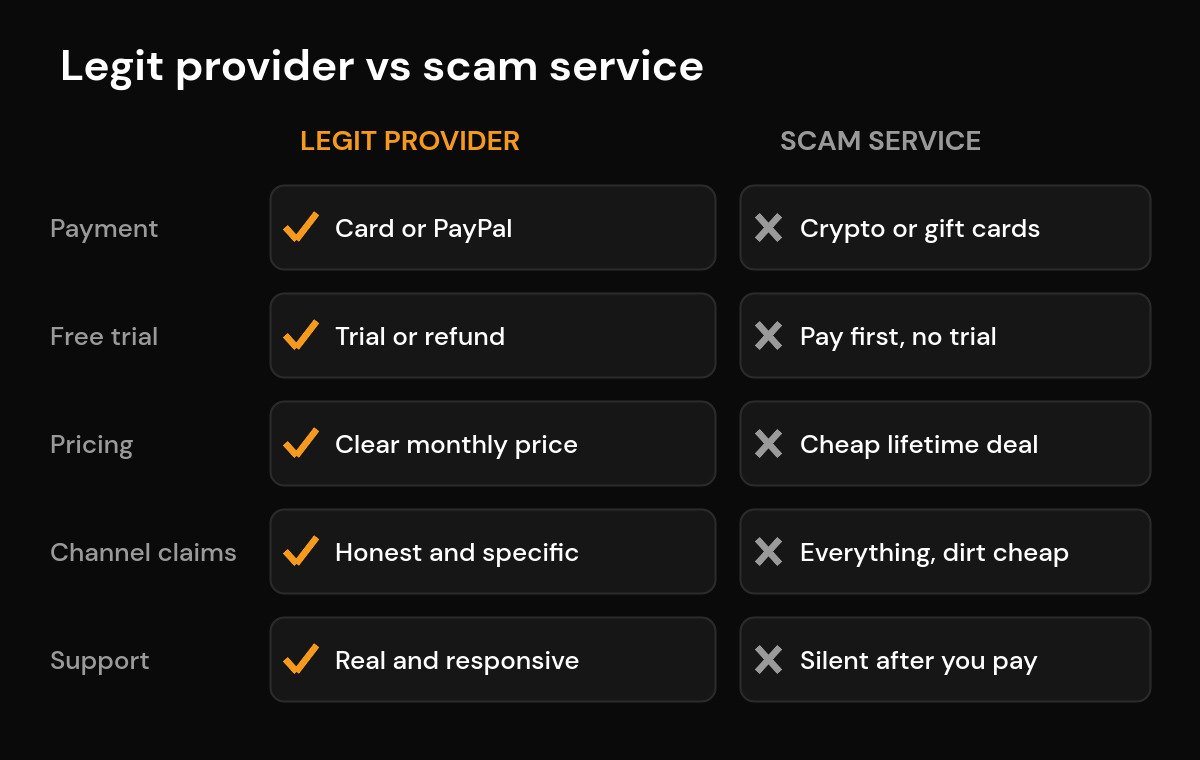 Fake IPTV Service? 10 Scam Red Flags to Check (2026) Comparison of a legit IPTV provider versus a scam IPTV service across payment, trials, pricing, channel claims and support