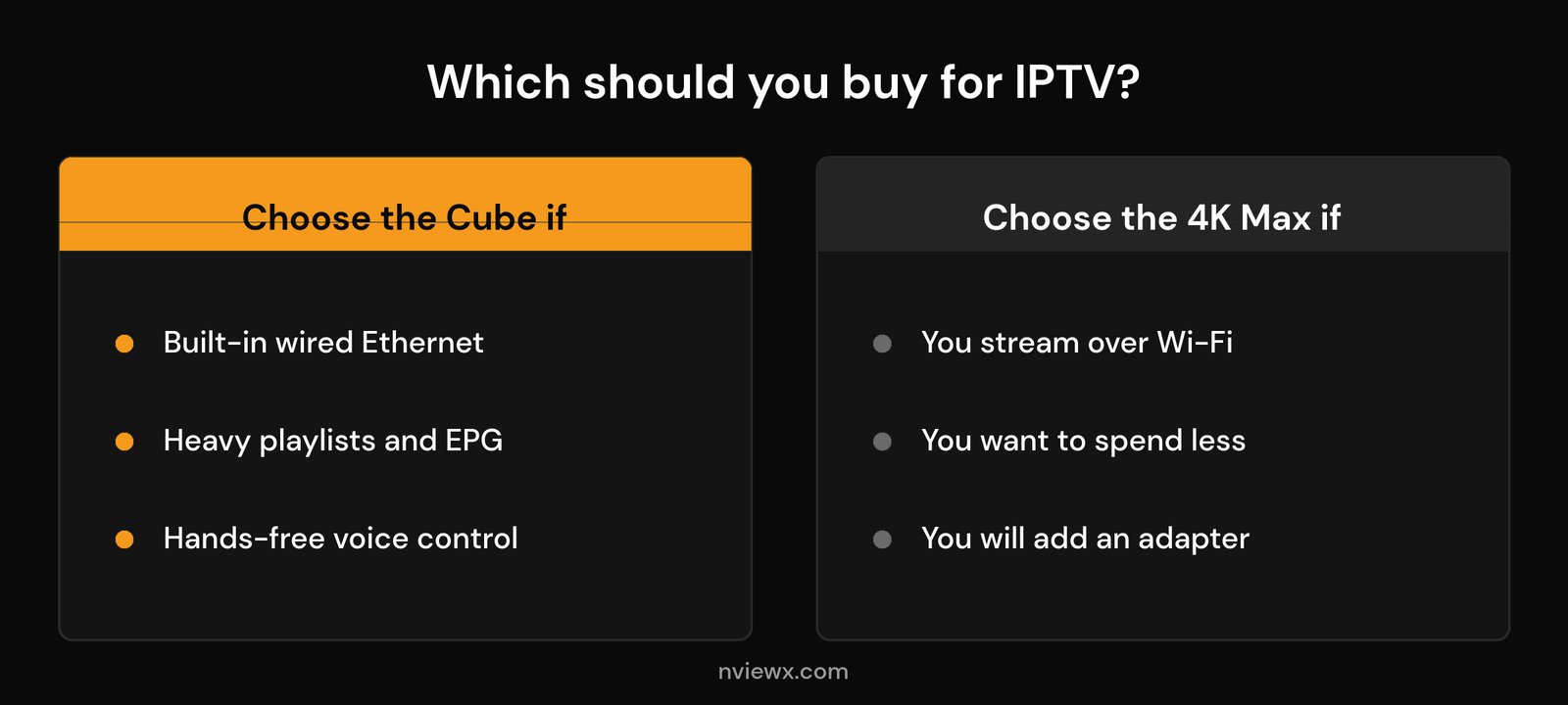Fire TV Cube for IPTV: Is It Worth It Over a Firestick? (2026) Decision guide: choose the Fire TV Cube or 4K Max for IPTV