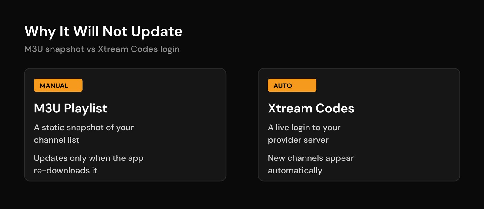 IPTV Playlist Not Updating? How to Refresh Your Channels and EPG M3U snapshot versus Xtream Codes login explaining why IPTV channels do not update