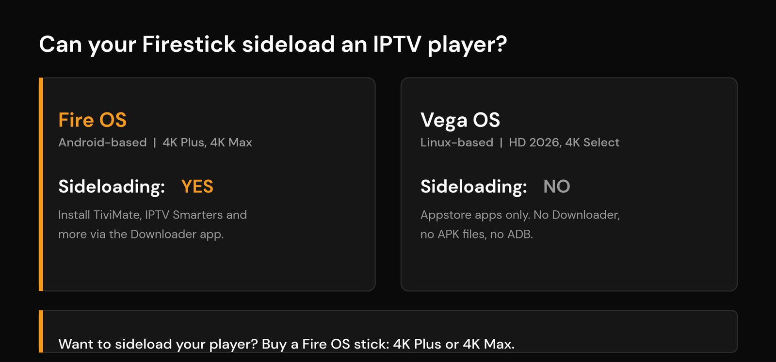 Best Fire TV Stick for IPTV in 2026: Which Firestick to Buy? Fire OS sticks (4K Plus, 4K Max) can sideload IPTV players; Vega OS sticks (HD, 4K Select) cannot