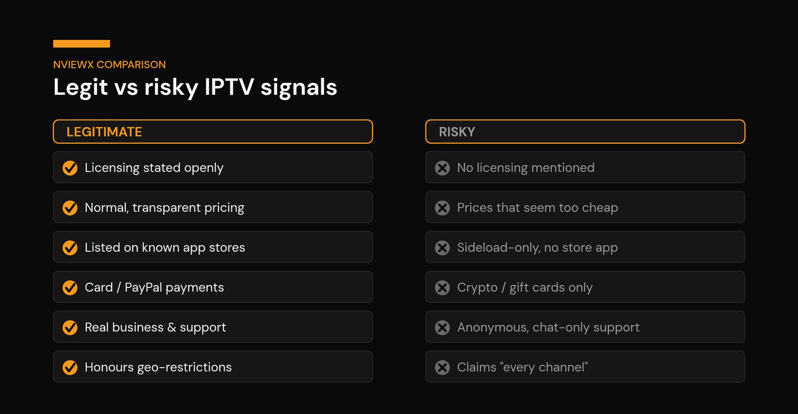 How to Get a Legal IPTV Service the Safe Way (2026 Guide) Comparison of legitimate versus risky signals when choosing a legal IPTV provider