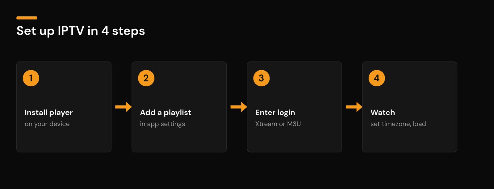 How to Set Up IPTV in 2026: Easy Step-by-Step Guide (Any Device) Set up IPTV in 4 steps: install a player, add a playlist, enter Xtream Codes or M3U, and watch