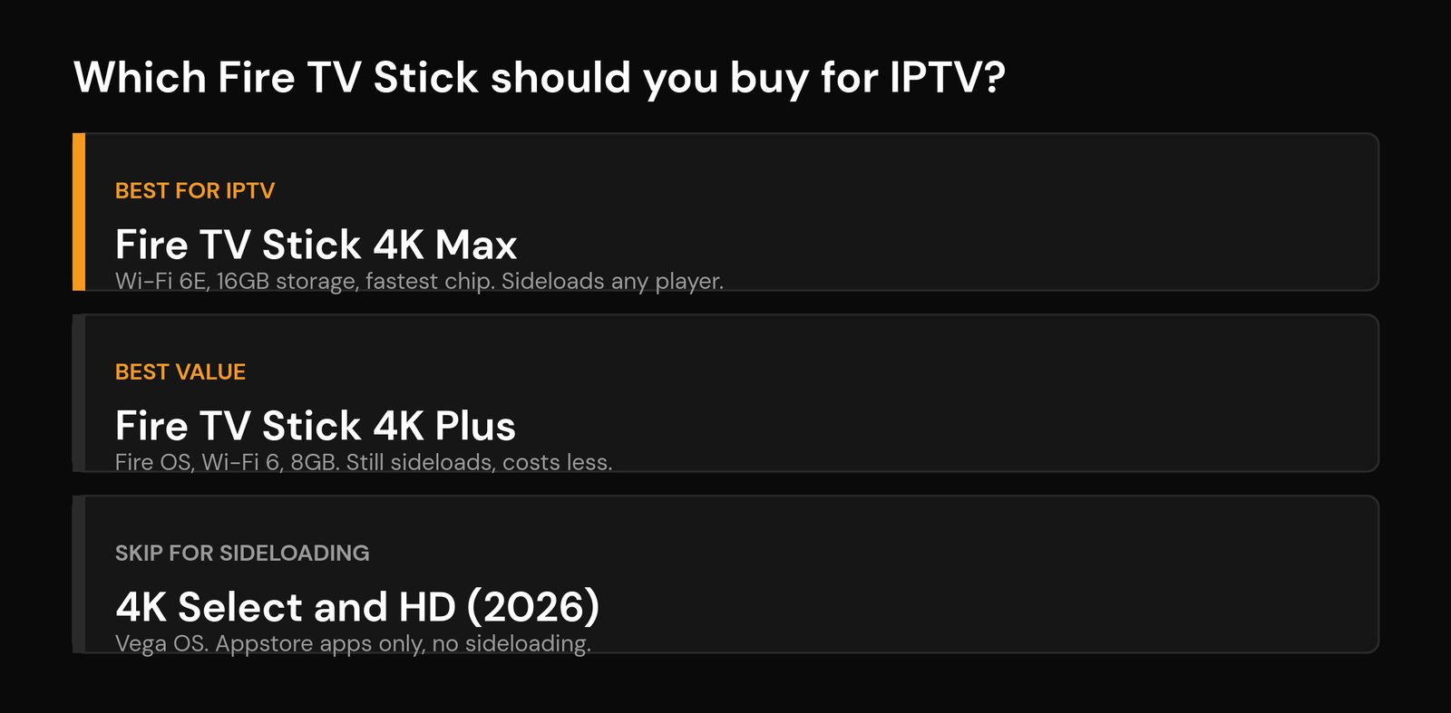Best Fire TV Stick for IPTV in 2026: Which Firestick to Buy? Which Fire TV Stick to buy for IPTV: 4K Max is best, 4K Plus is the value pick, skip Vega OS models