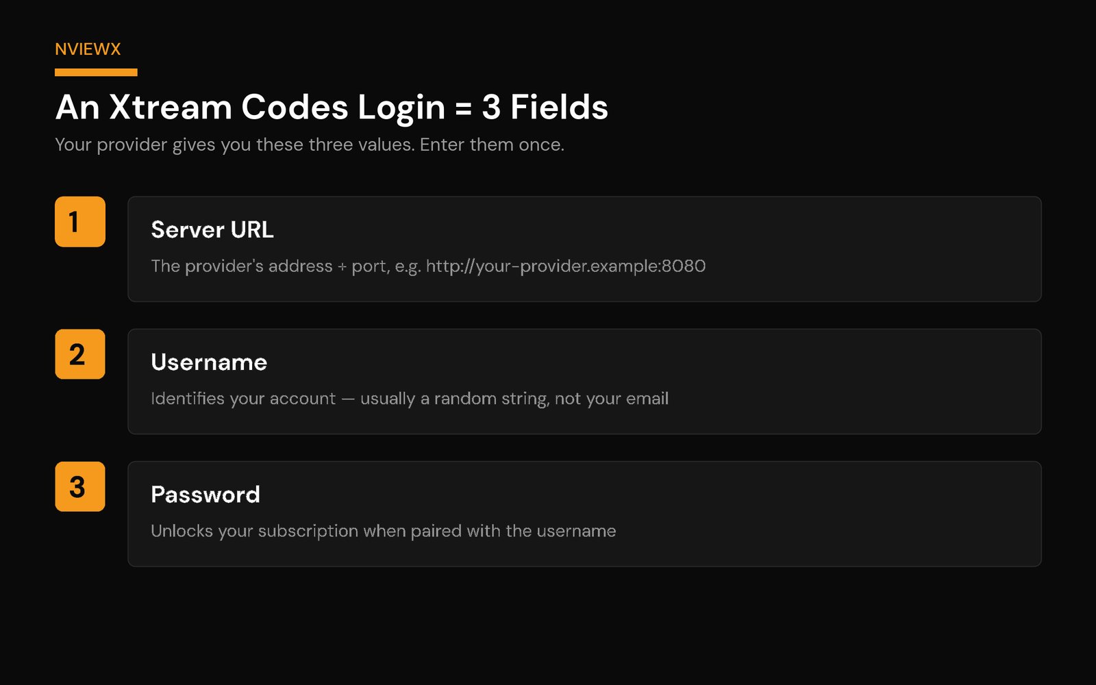 What Are Xtream Codes? The IPTV Login Explained (2026) Xtream Codes login broken into three fields: server URL, username and password